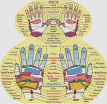 Reflexology